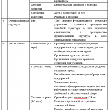 Иллюстрация №1: Формирование кадрового резерва (на базе МАОУ СОШ) (Курсовые работы - Управление персоналом).